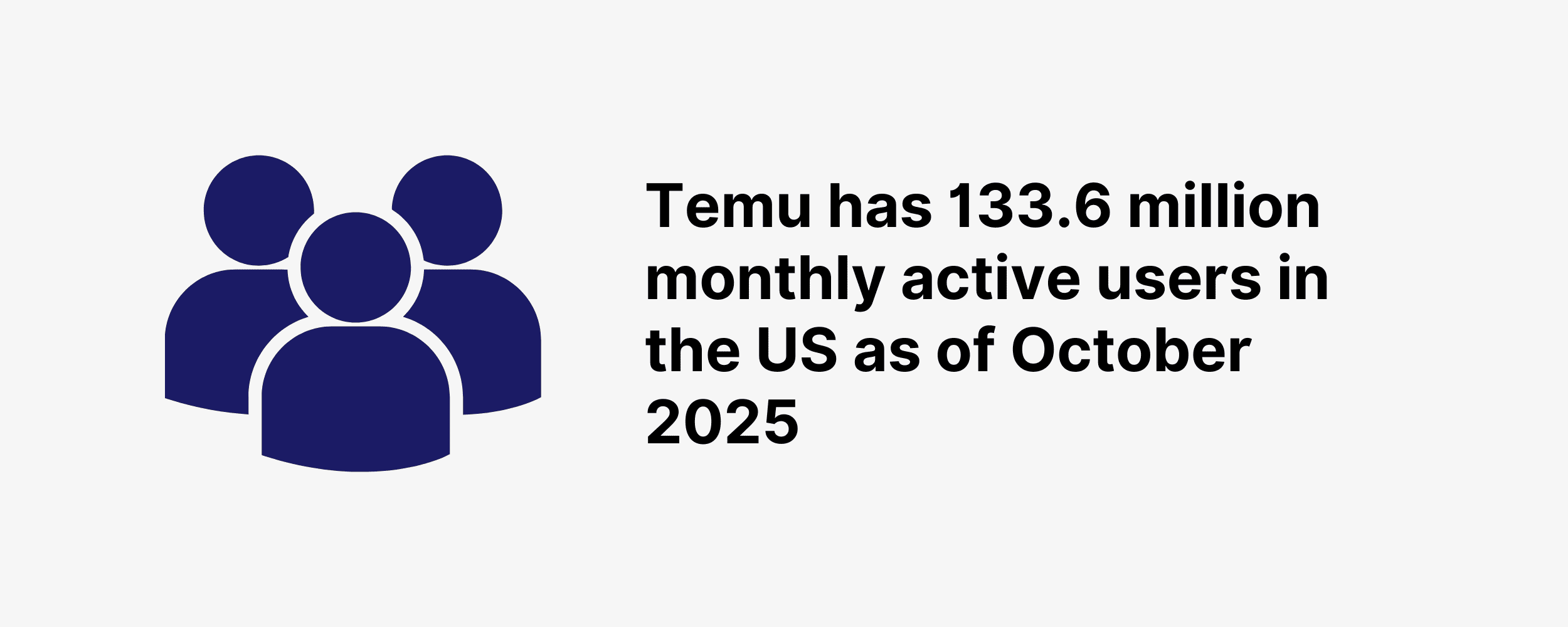 temu-app-monthly-users-us Temu has 133.6 million monthly active users in the US