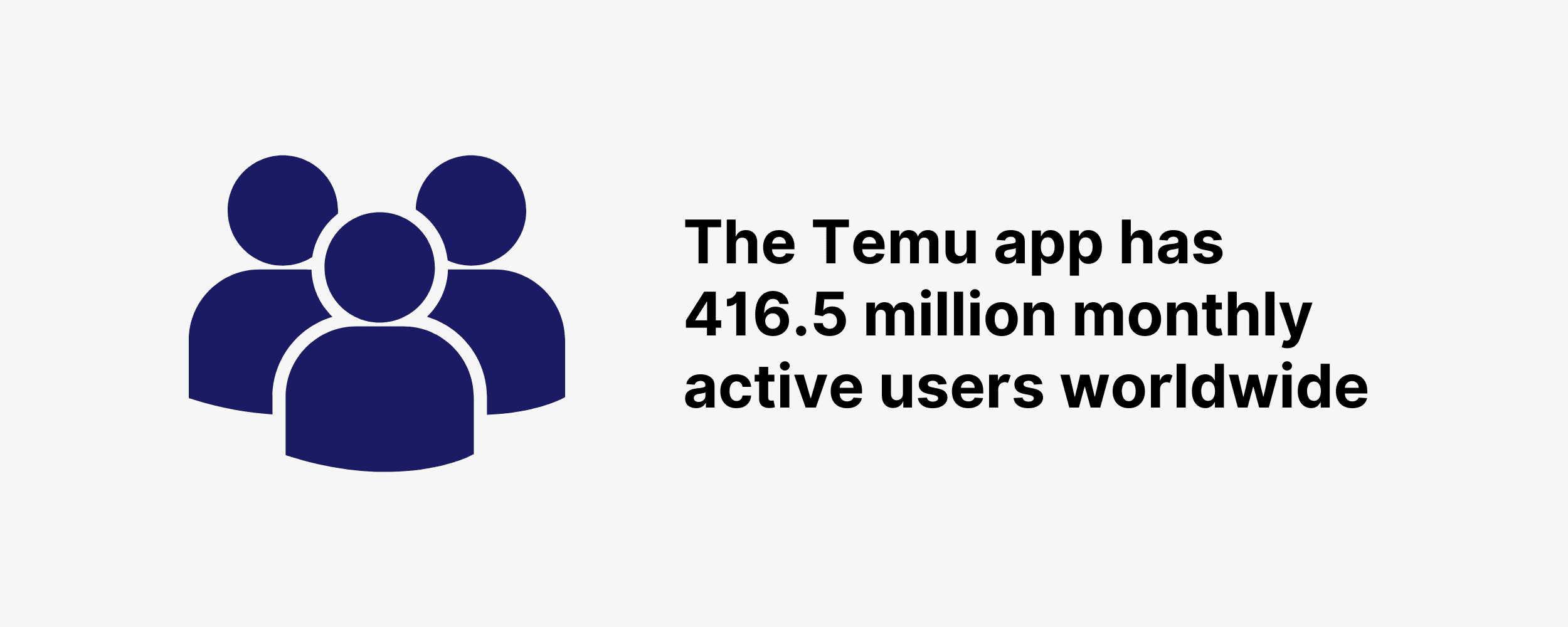 temu-app-monthly-users-worldwide Temu app has over 416.5 million monthly active users worldwide