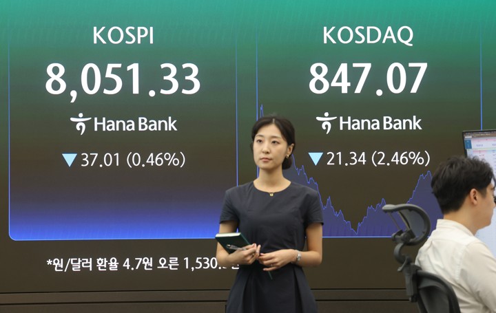 코스피, 하락 전환해 약보합 마감…8,000선 겨우 지켜